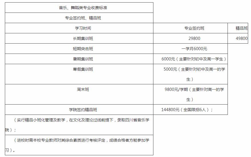 2022成都新亞藝術(shù)學(xué)校學(xué)費(fèi)多少錢一年